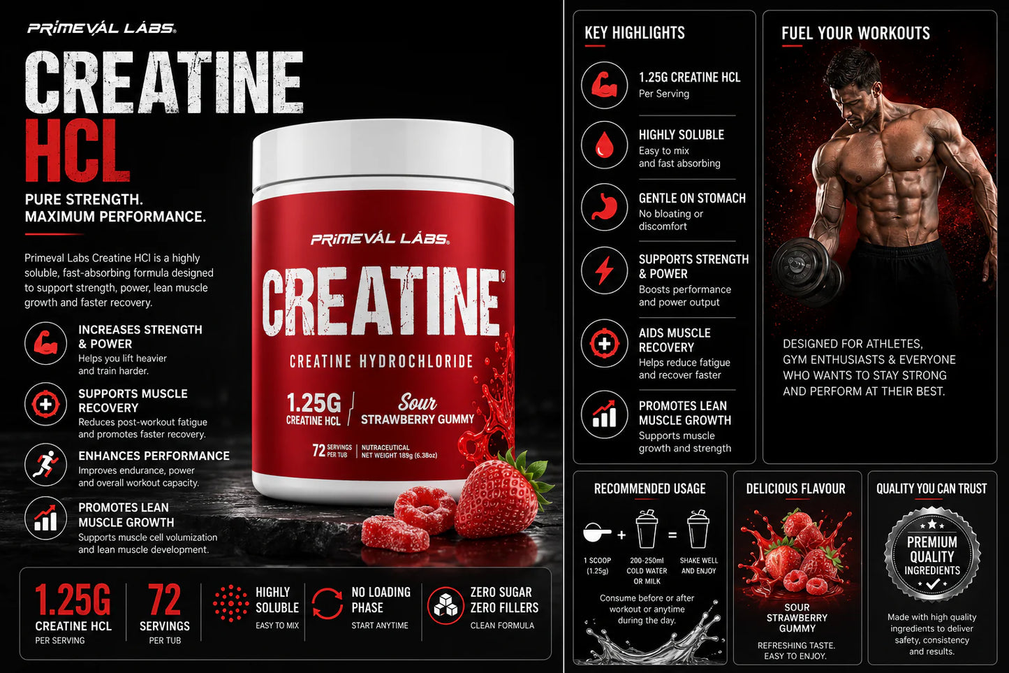 Primeval Labs Creatine HCL