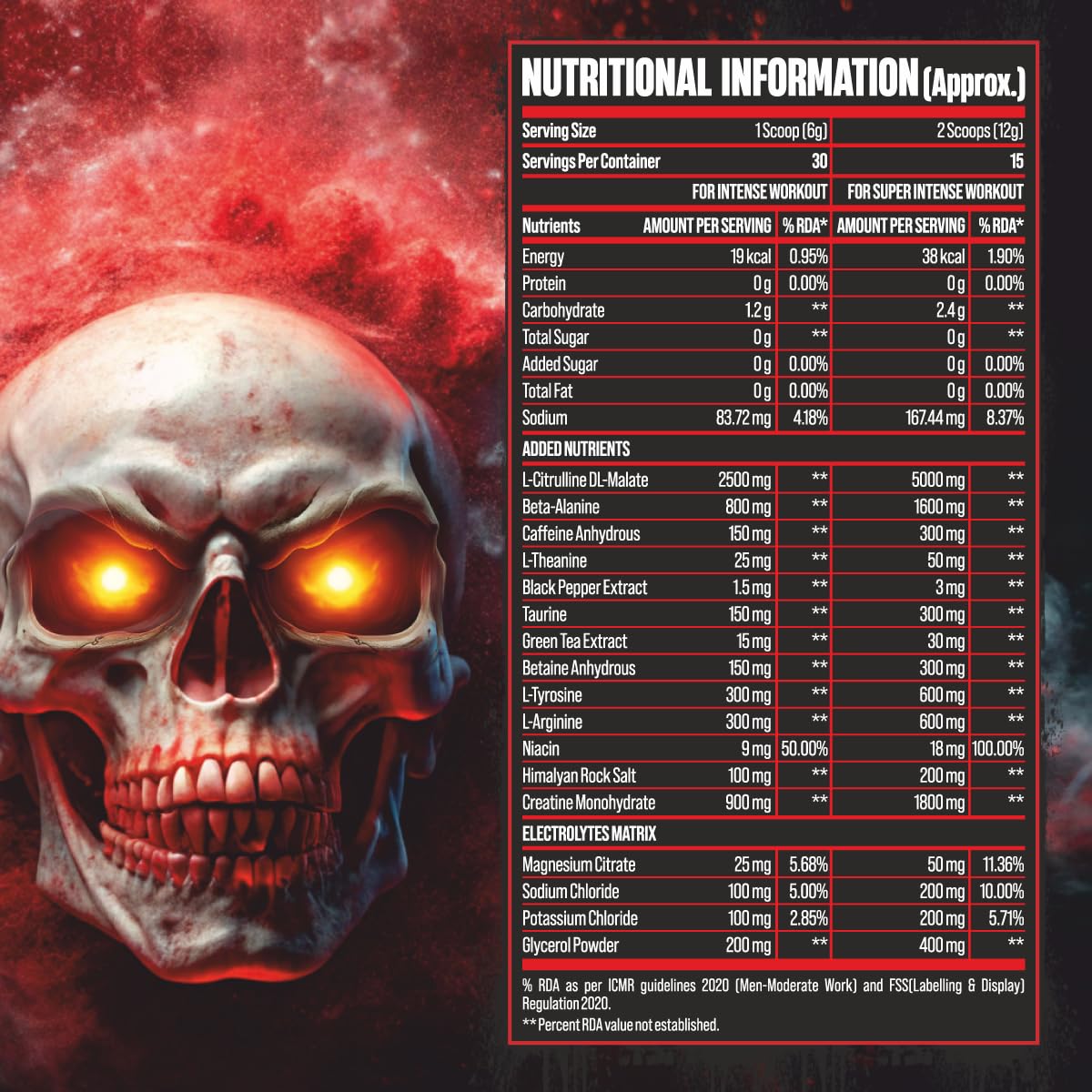 Bigmuscles Freak pre