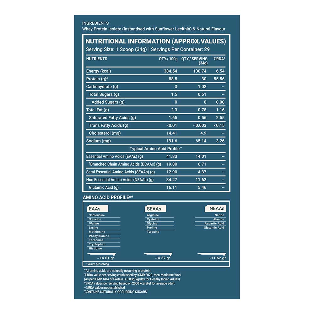TrueBasics Clean Whey Protein - Nutrition Facts & Supplement Information